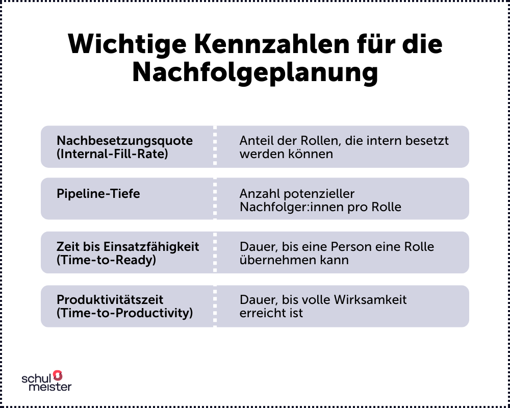Wichtige Kennzahlen in der Nachfolgeplanung Grafik: Wichtige Kennzahlen in der Nachfolgeplanung