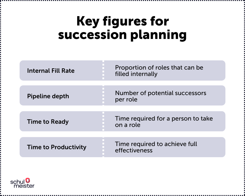 Key figures to succession planning Graphic: Key figures in succession planning